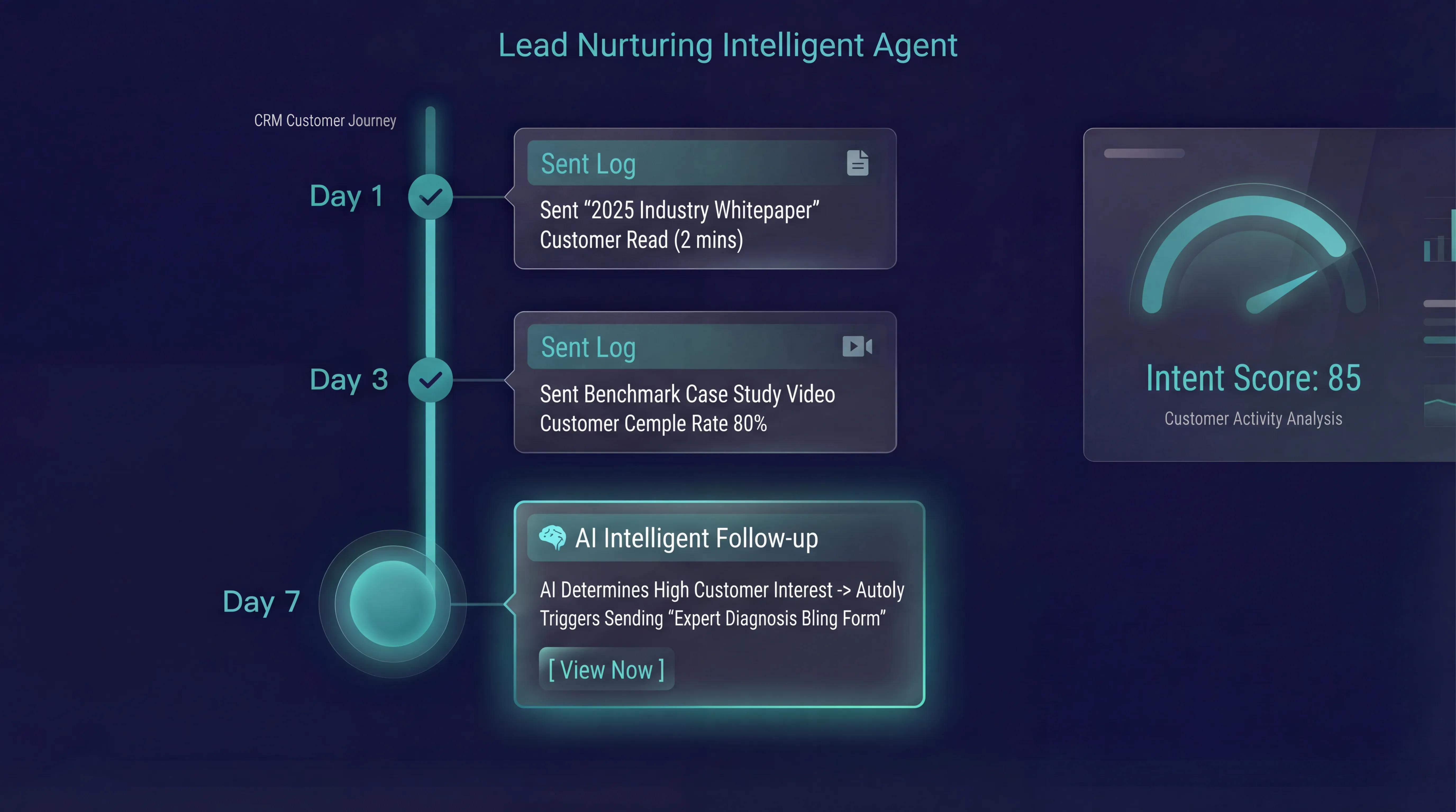 Lead Nurture Agent